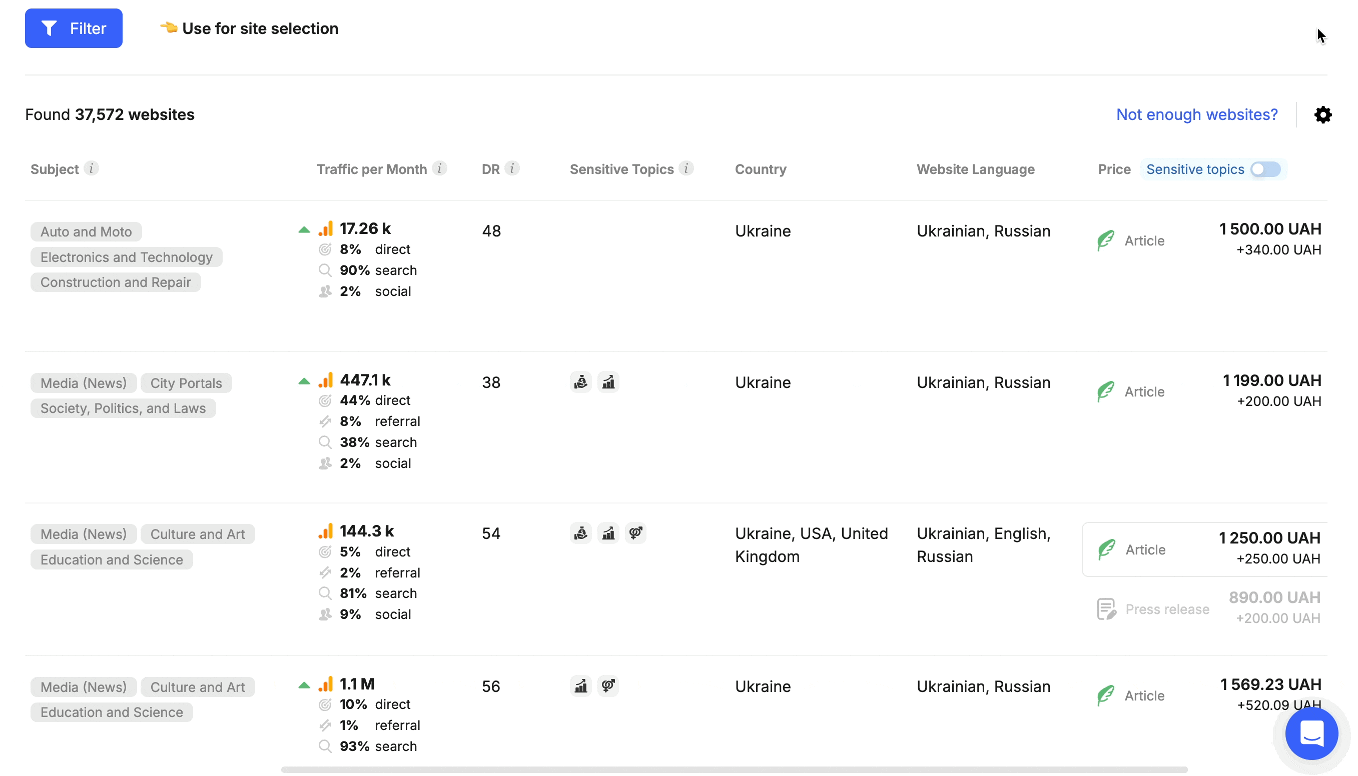 Apprenez à voir les clics et impressions des sites web confirmés par Google Search Console dans le catalogue Collaborator.